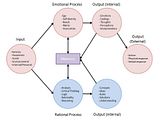 SocialEngineeringModelSEM.jpg Social Engineering Model image by SummaFelix