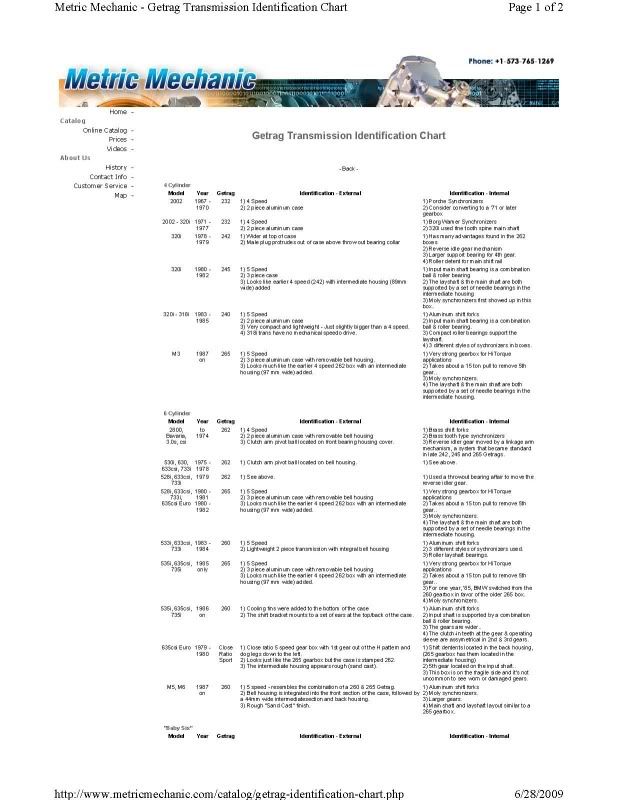 Getrag transmission identification bmw #4