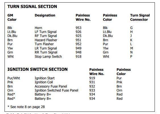 Gm Column Ignition Switch Wiring Diagram from i306.photobucket.com