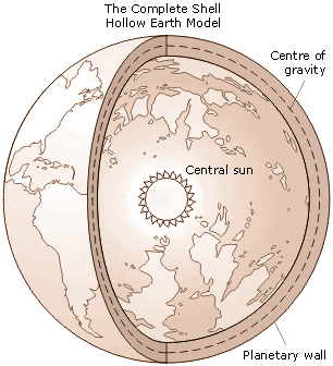 hollow_earth_complete_shell_model.gif Pictures, Images and Photos