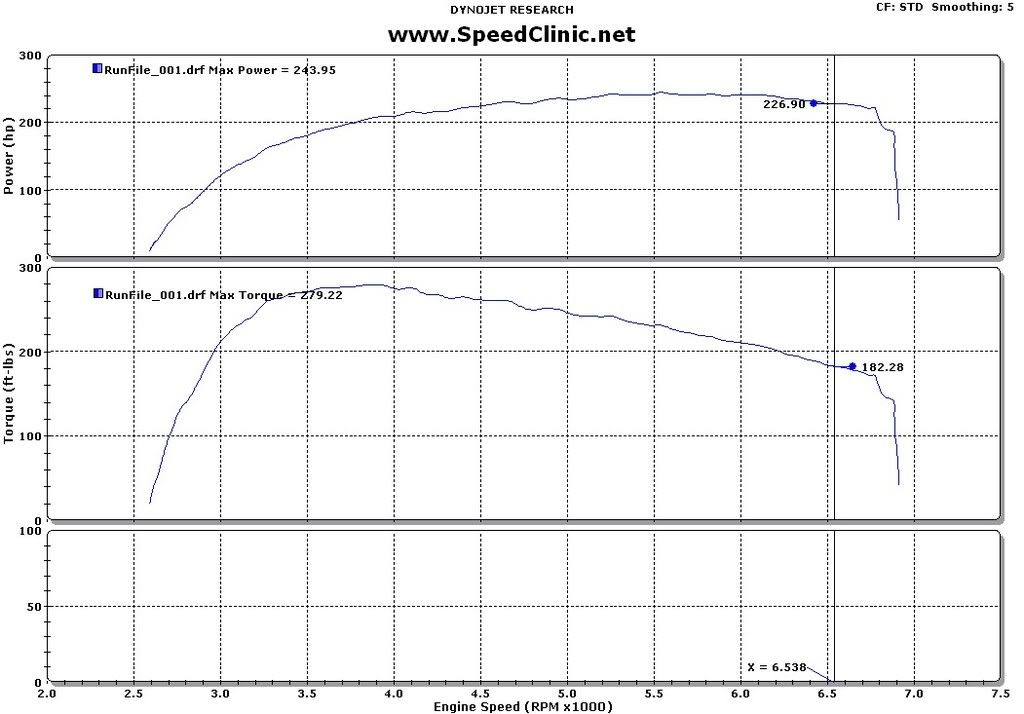 Revo Stage 1 v. Unitronic Stage 2 v. APR Stage 2+ VW Vortex
