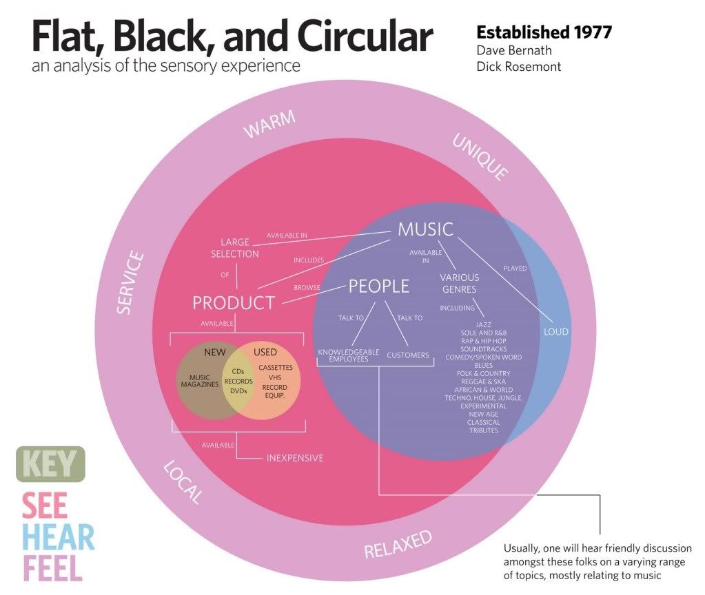 Design Concept Map