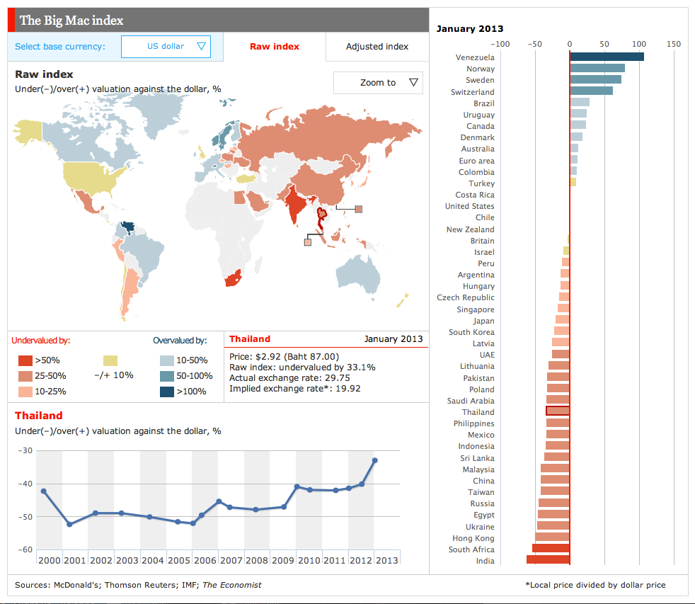 BigMacIndex2013_zps2cb4f73a.png