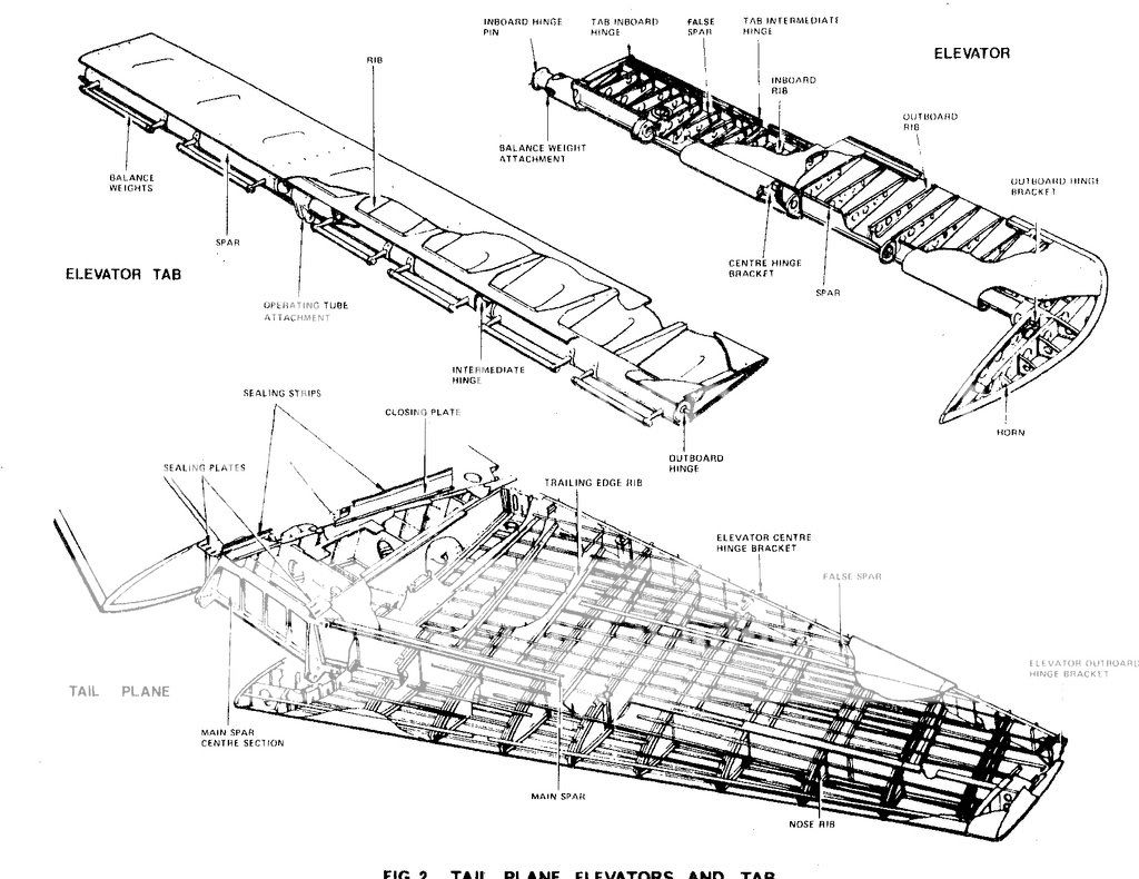 Canberra Manual Diagrams - Any Requests - Page 2 - Aircraft Cold War ...